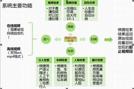 91吃瓜